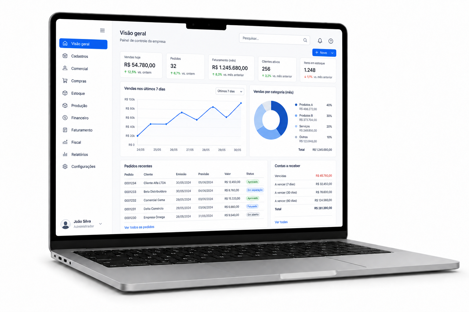 Dashboard gerencial em um notebook